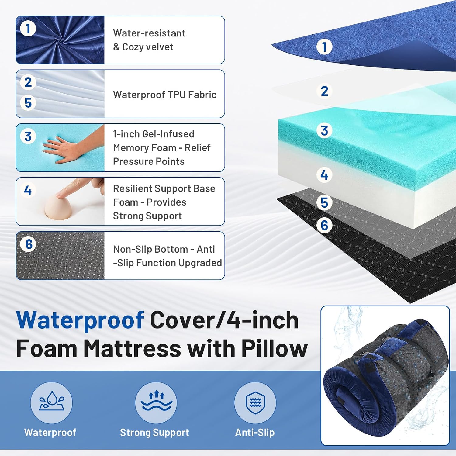 Memory Foam Camping Matras met - Memory Foam Topper recensie en prijs